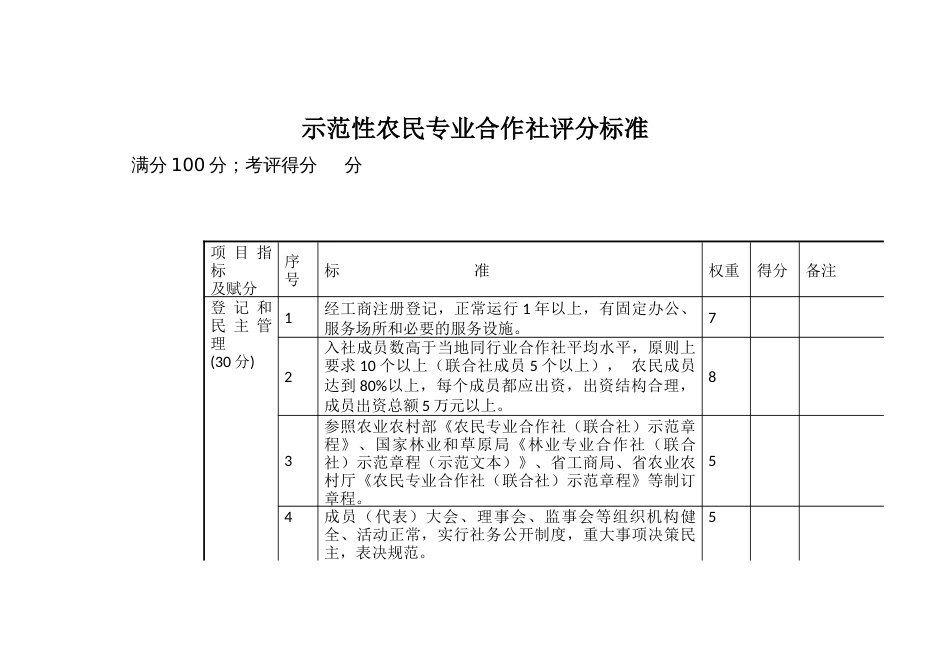 示范性农民专业合作社评分标准_第1页