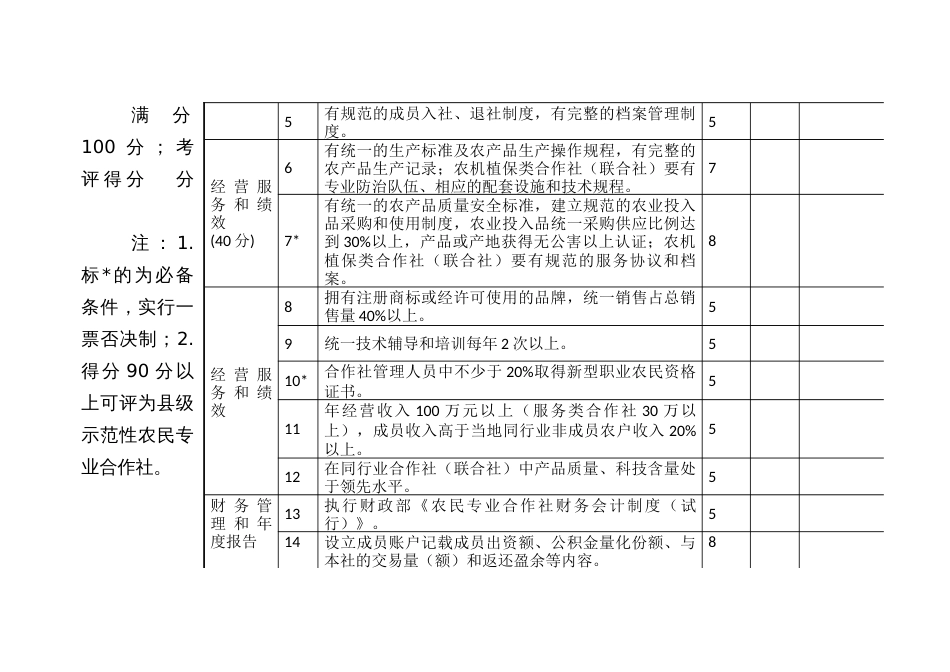 示范性农民专业合作社评分标准_第2页