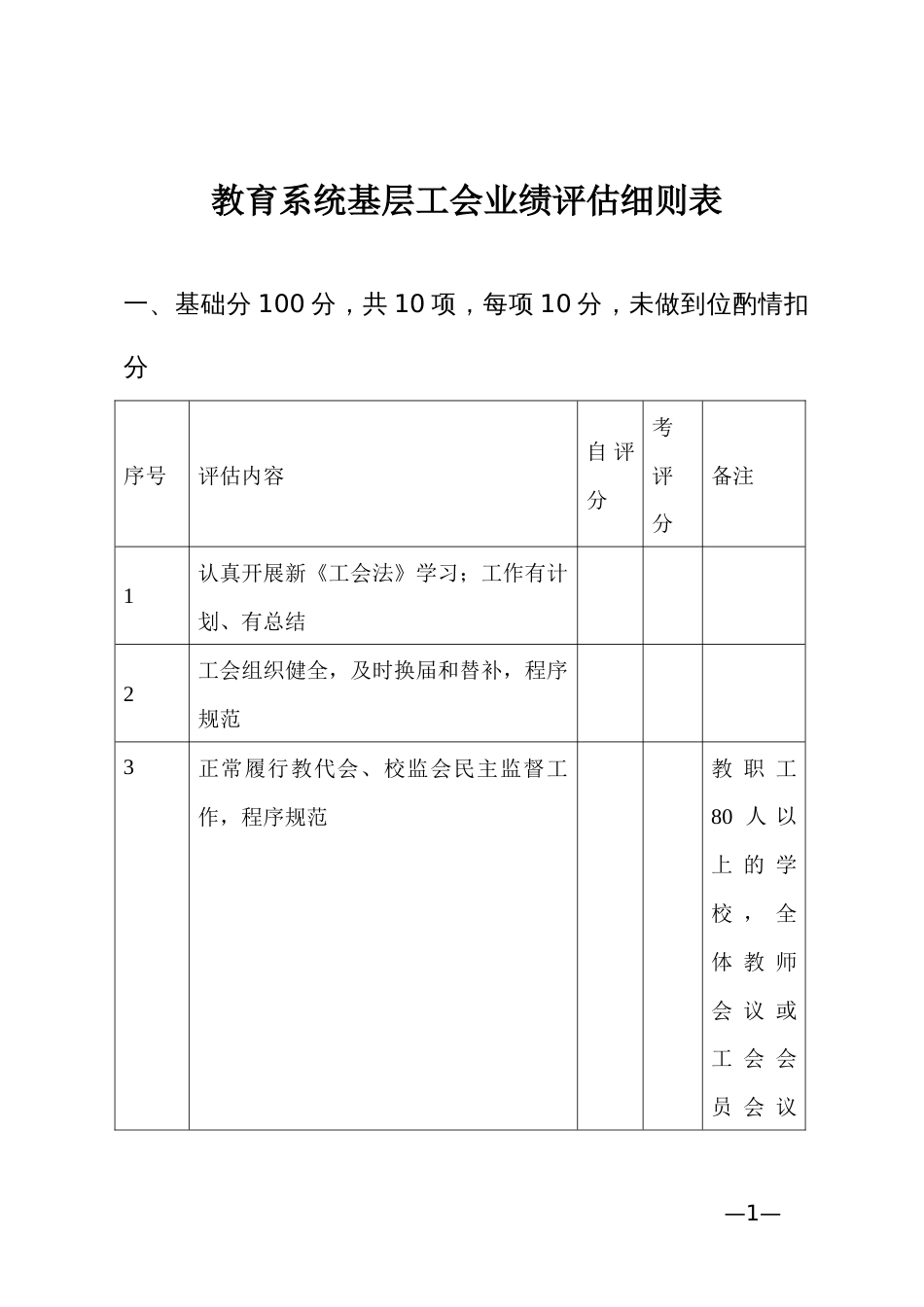 教育系统基层工会业绩评估细则表_第1页