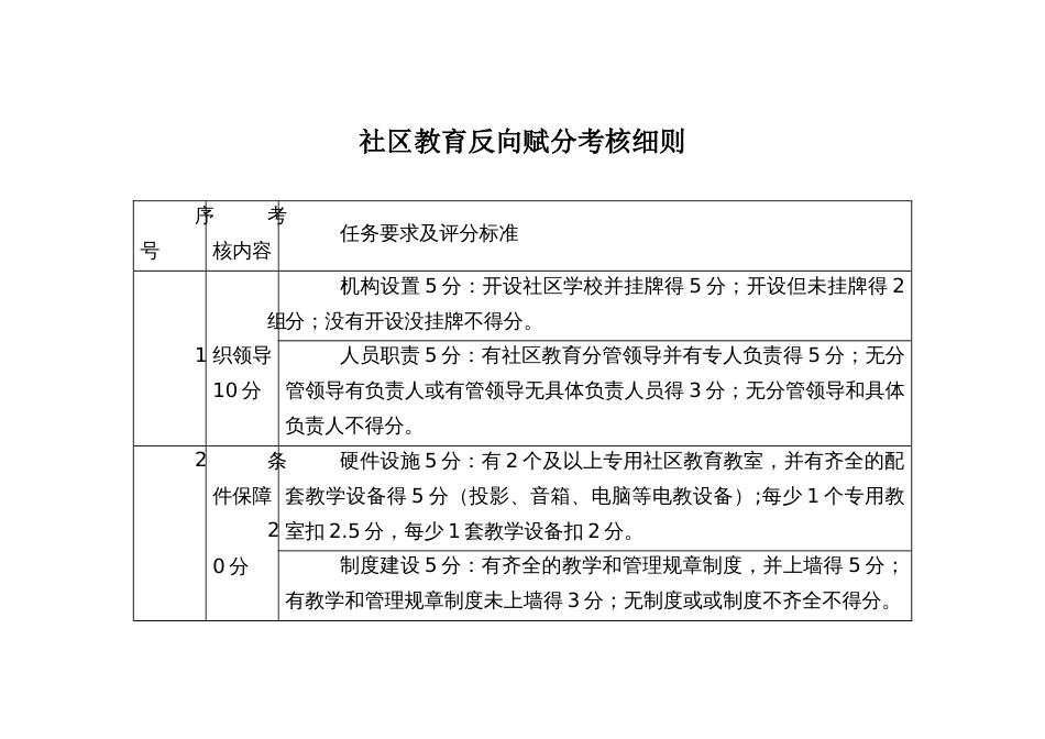 社区教育反向赋分考核细则_第1页