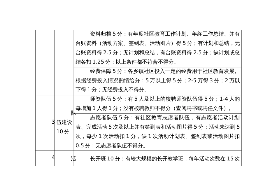 社区教育反向赋分考核细则_第2页