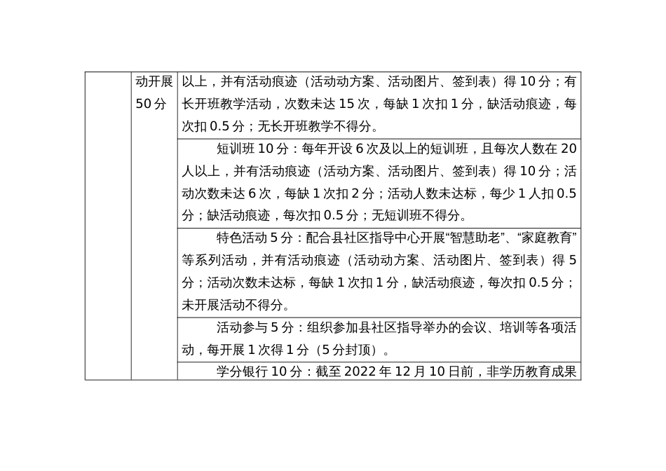 社区教育反向赋分考核细则_第3页