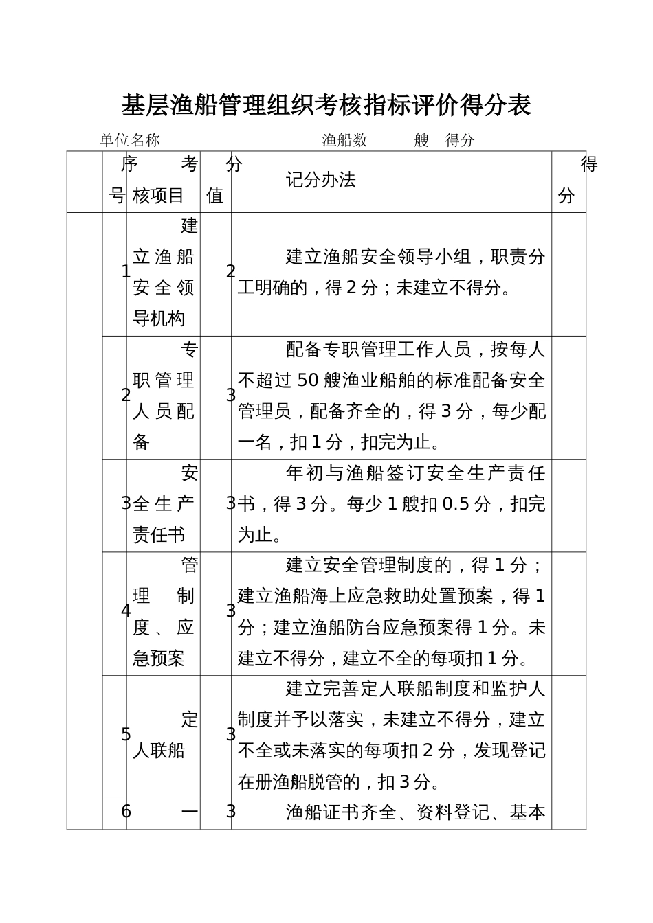 基层渔船管理组织考核指标评价得分表_第1页