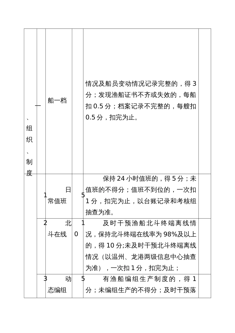 基层渔船管理组织考核指标评价得分表_第2页