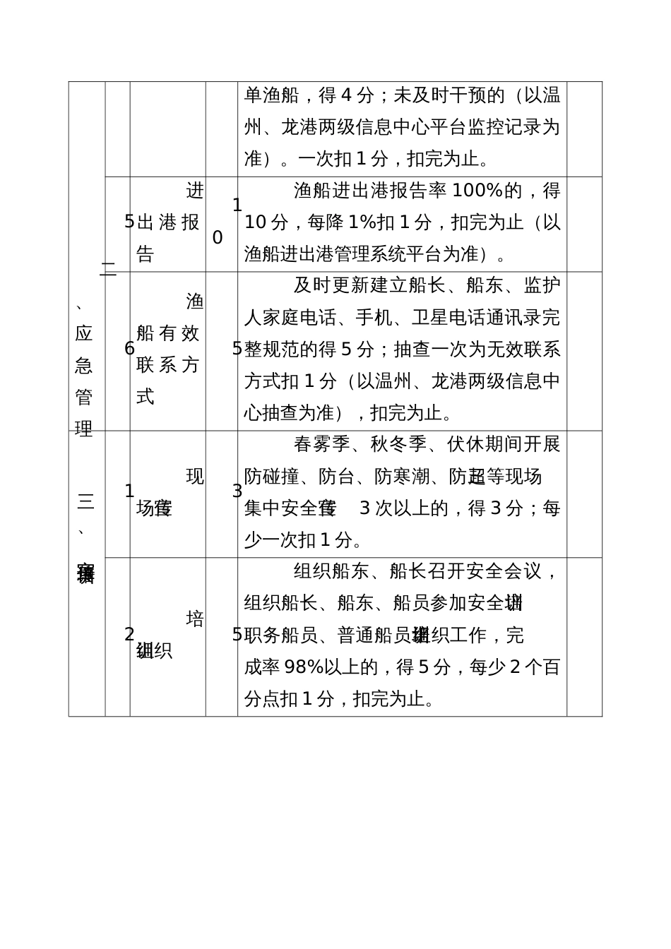 基层渔船管理组织考核指标评价得分表_第3页