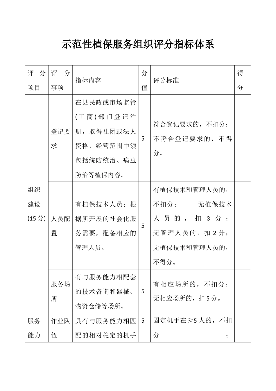 示范性植保服务组织评分指标体系_第1页