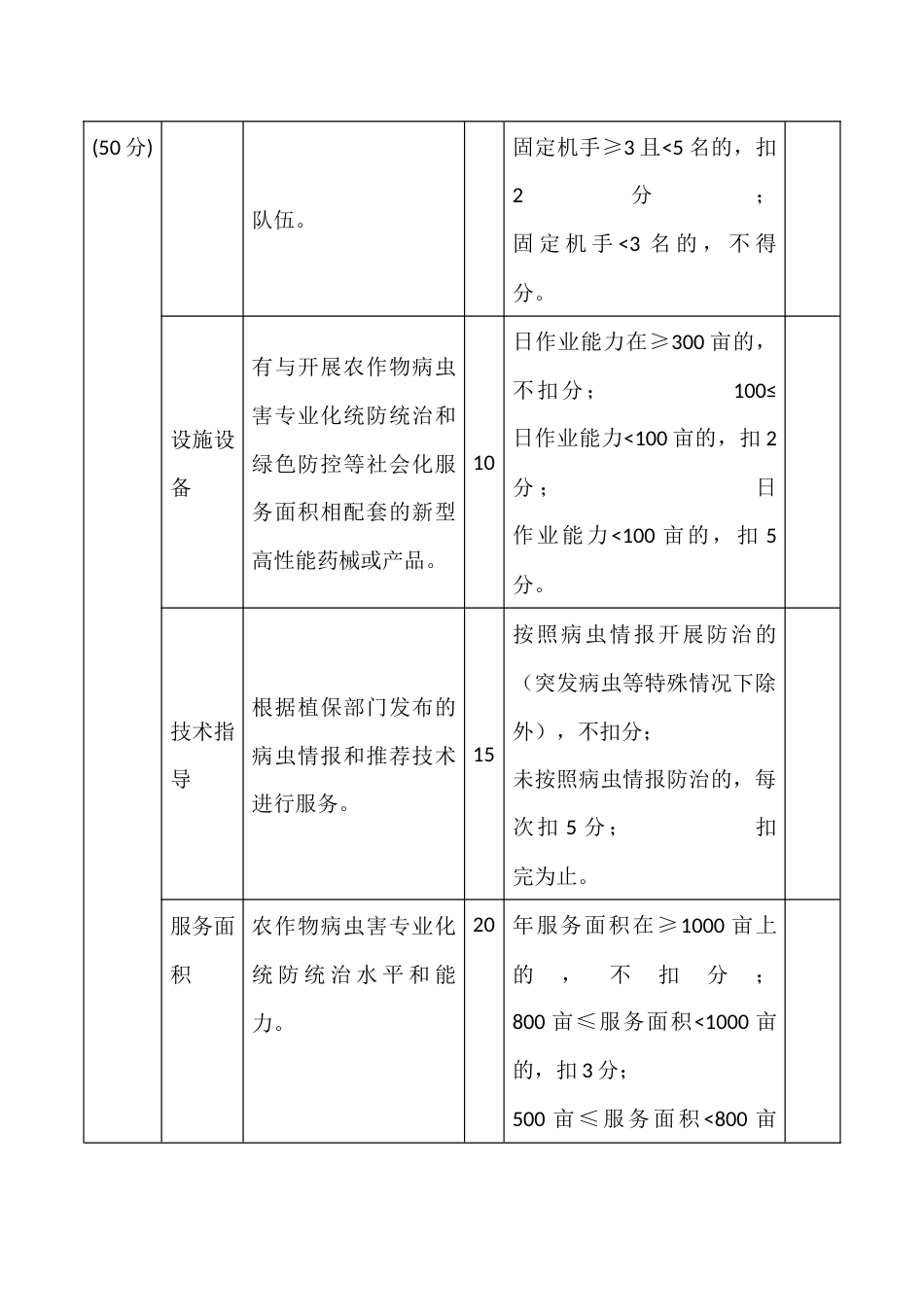 示范性植保服务组织评分指标体系_第2页