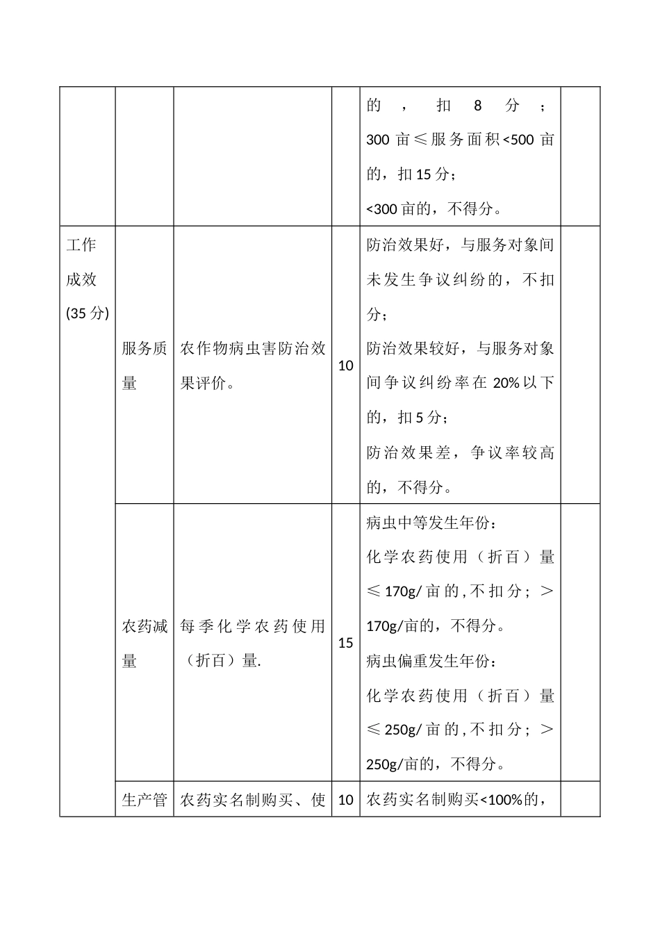 示范性植保服务组织评分指标体系_第3页