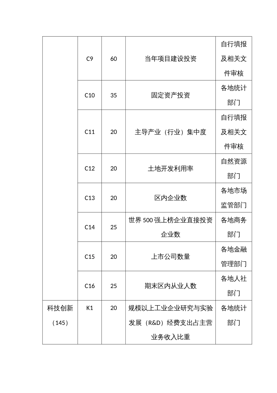 （工业集中区）综合发展水平考核评价指标体系_第2页