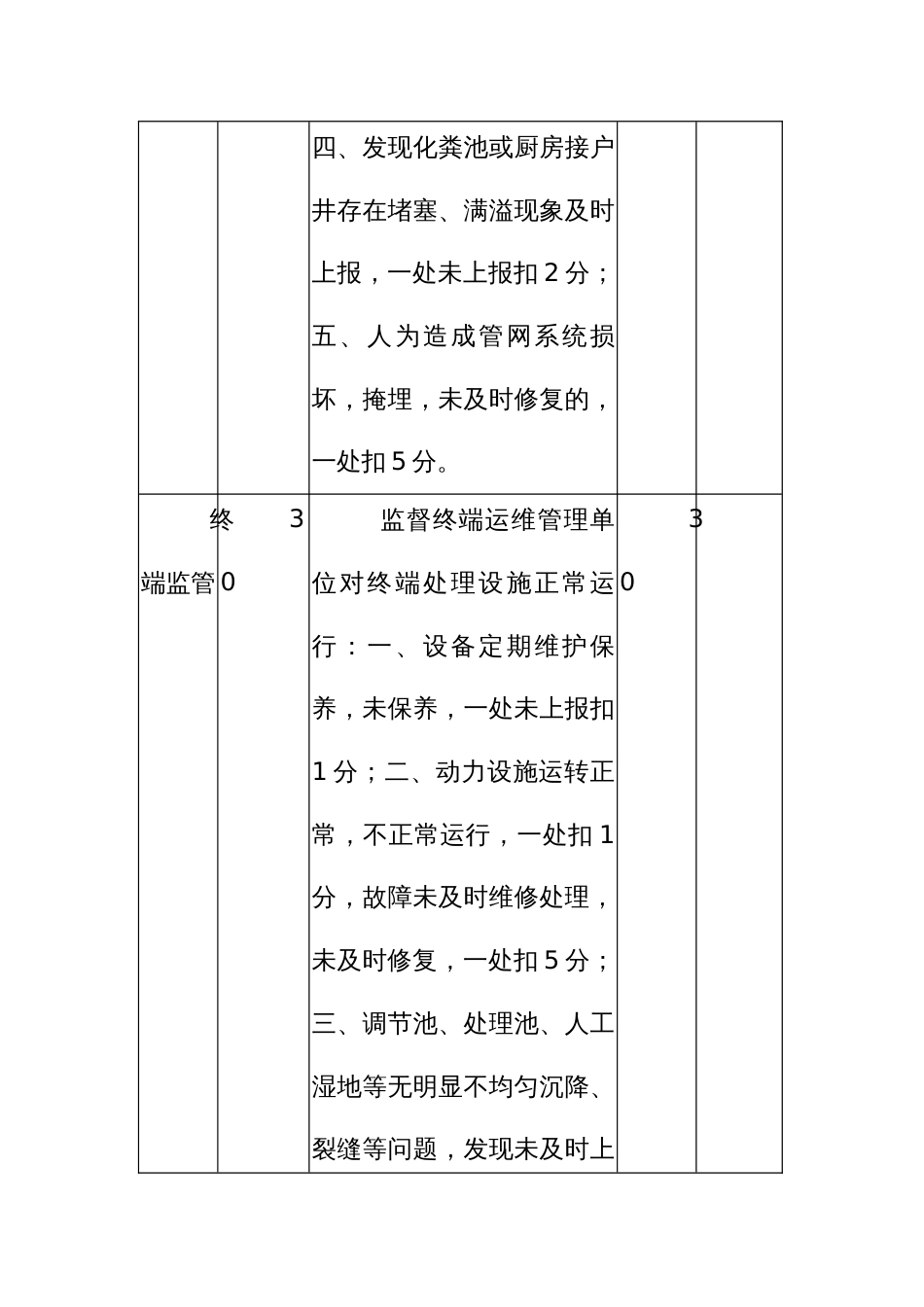 农村生活污水运维管理年终考核指标评分表_第3页