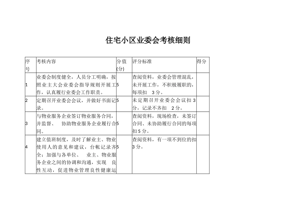 住宅小区业委会考核细则_第1页