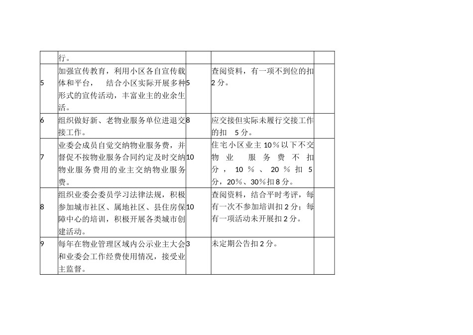 住宅小区业委会考核细则_第2页