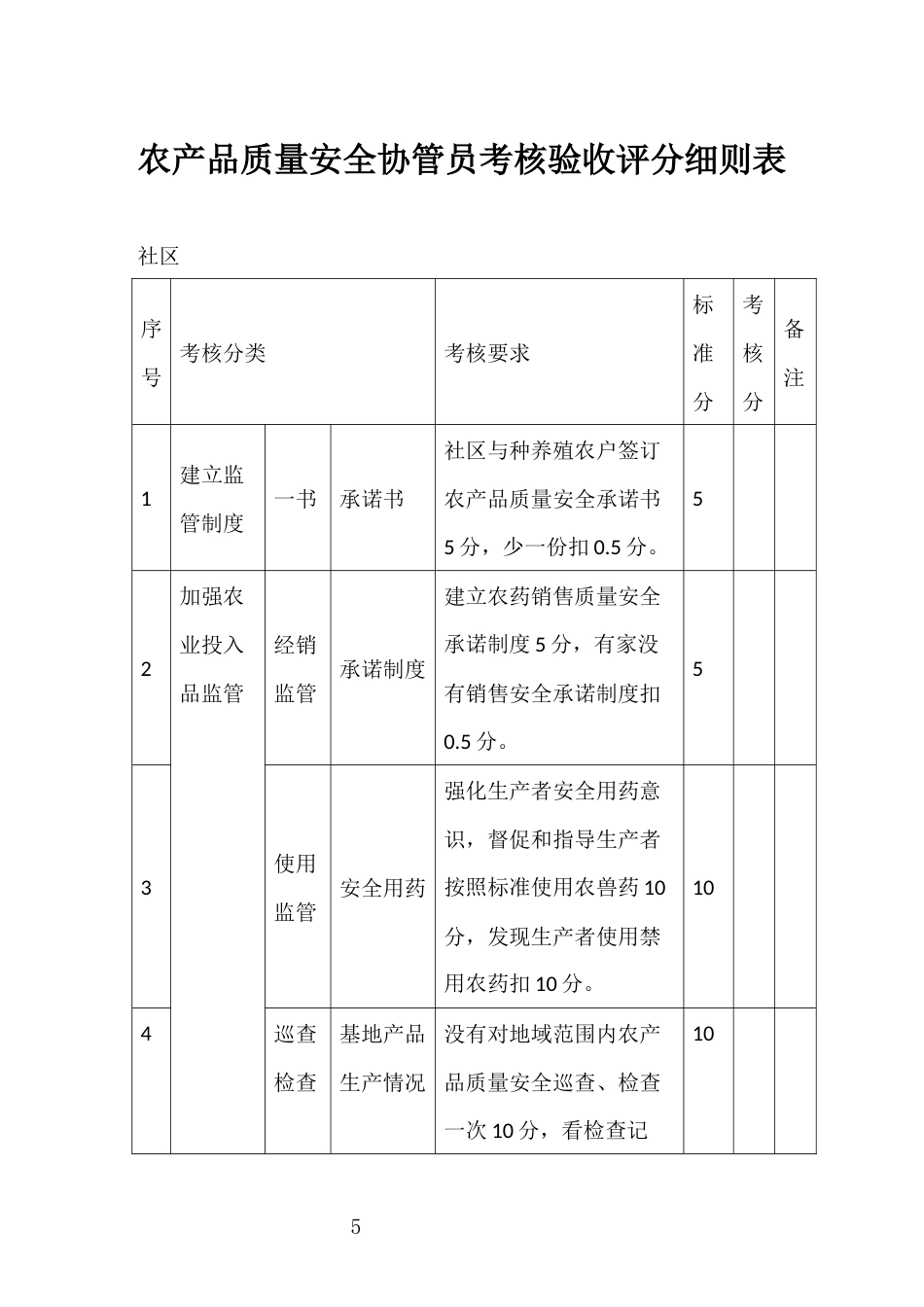 农产品质量安全协管员考核验收评分细则表_第1页