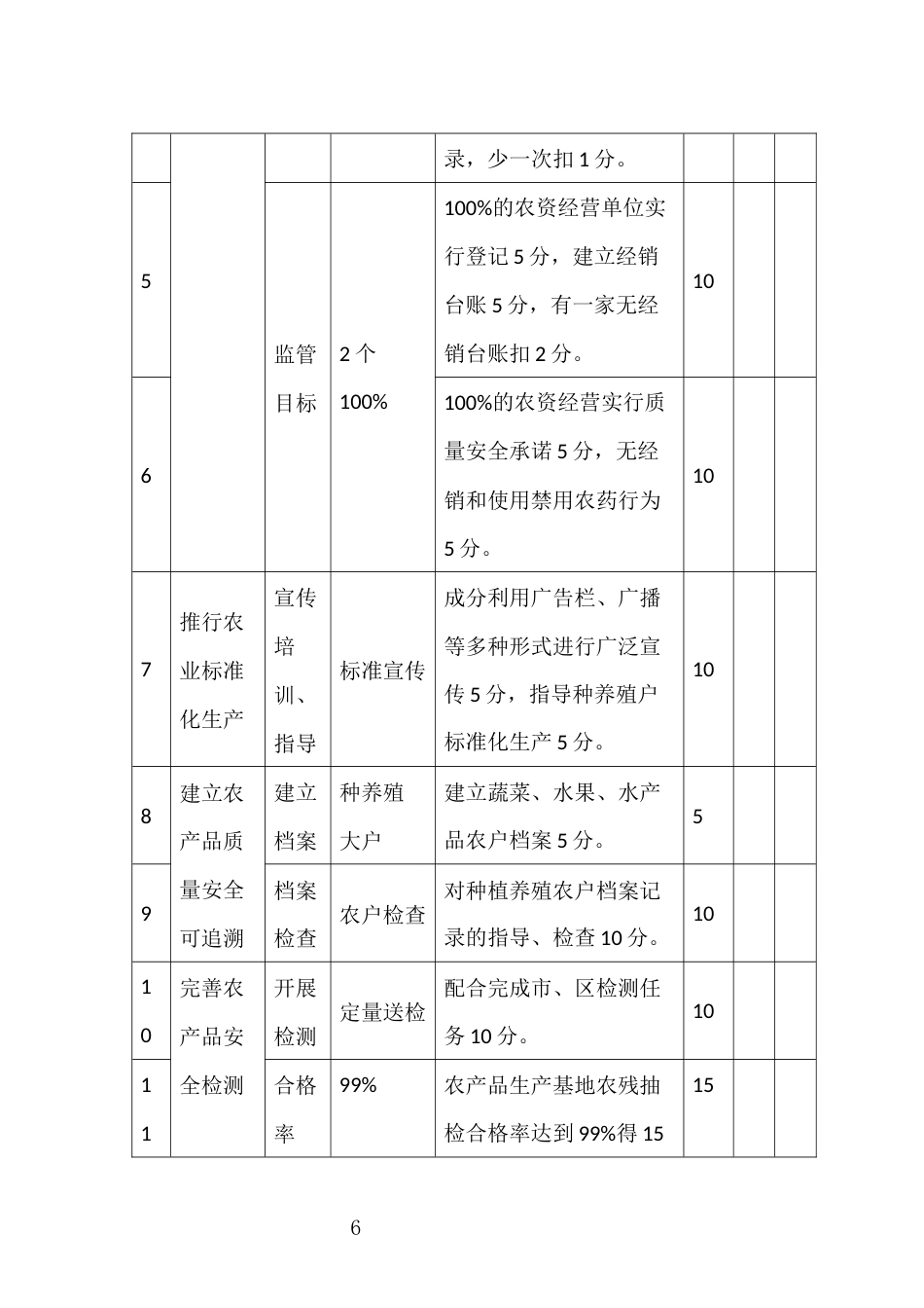 农产品质量安全协管员考核验收评分细则表_第2页