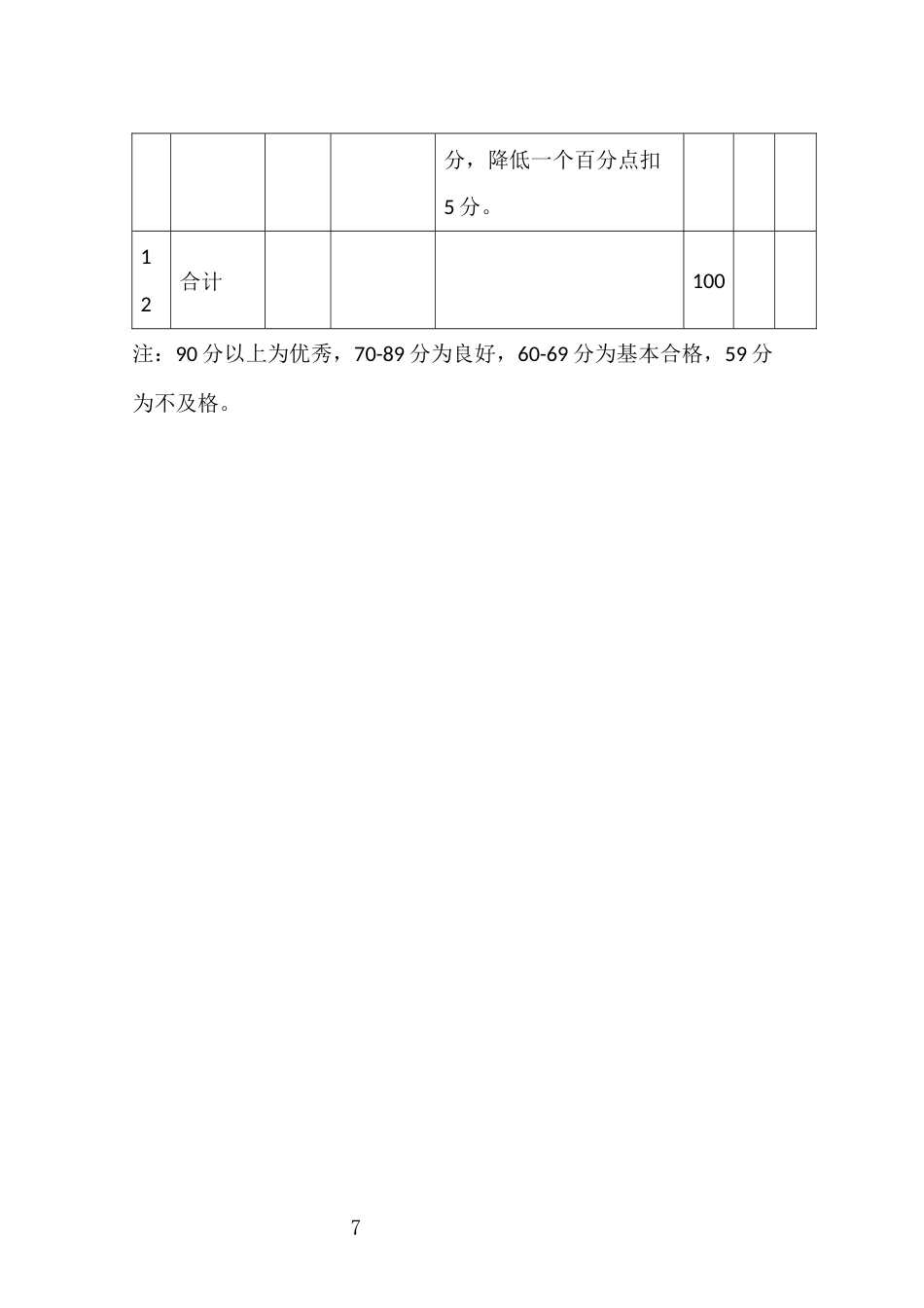 农产品质量安全协管员考核验收评分细则表_第3页