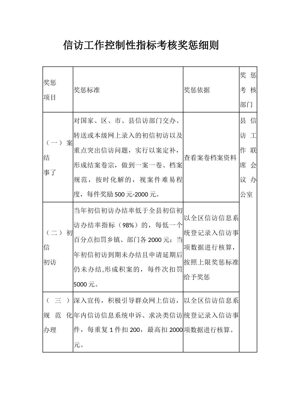 信访工作控制性指标考核奖惩细则_第1页