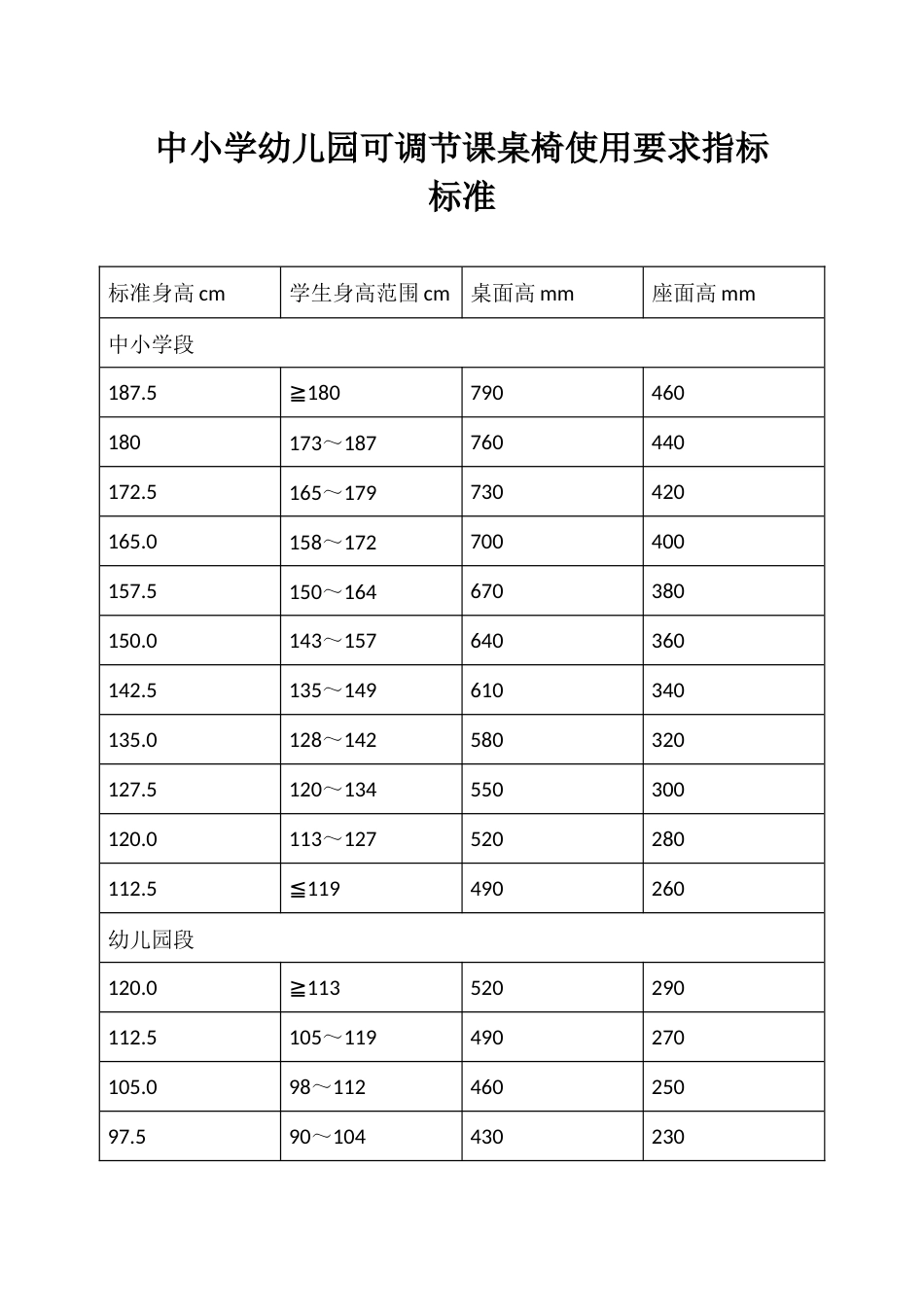 中小学幼儿园可调节课桌椅使用要求指标标准_第1页