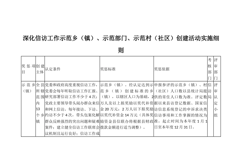 深化信访工作示范乡（镇）、示范部门、示范村（社区）创建活动实施细则_第1页