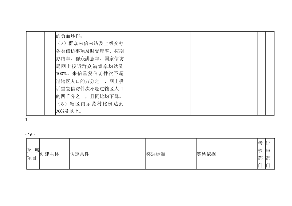 深化信访工作示范乡（镇）、示范部门、示范村（社区）创建活动实施细则_第3页