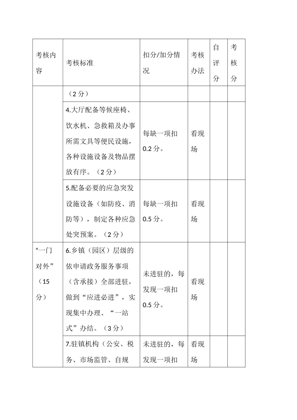 乡镇（园区）为民服务中心建设与管理星级评定评分考评表_第2页