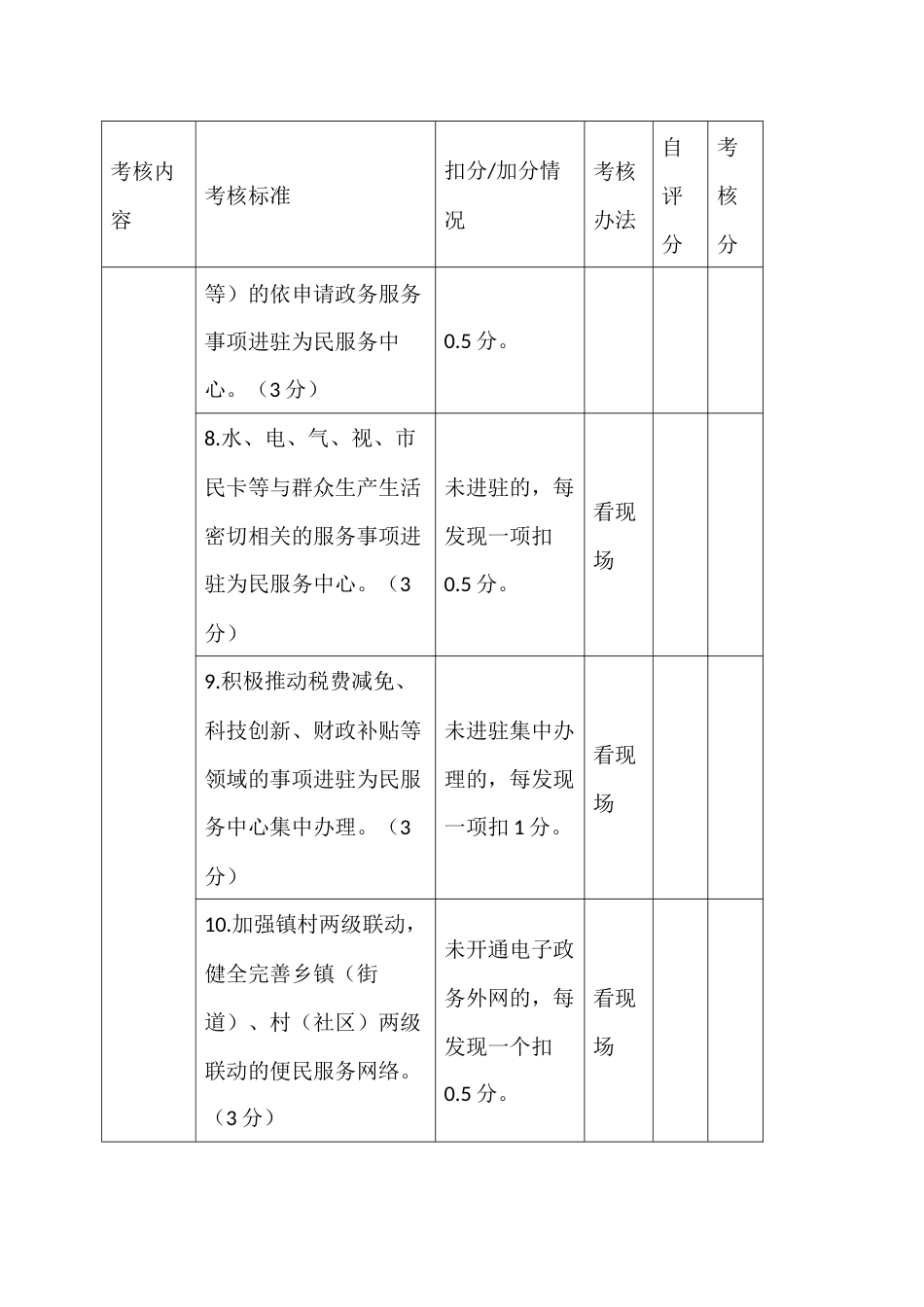 乡镇（园区）为民服务中心建设与管理星级评定评分考评表_第3页