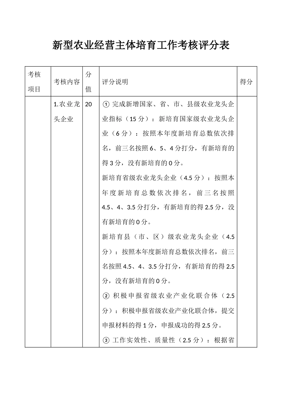 新型农业经营主体培育工作考核评分指标表_第1页