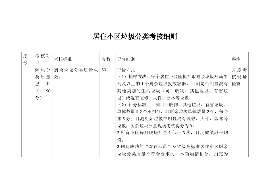 居住小区垃圾分类考核细则_第1页