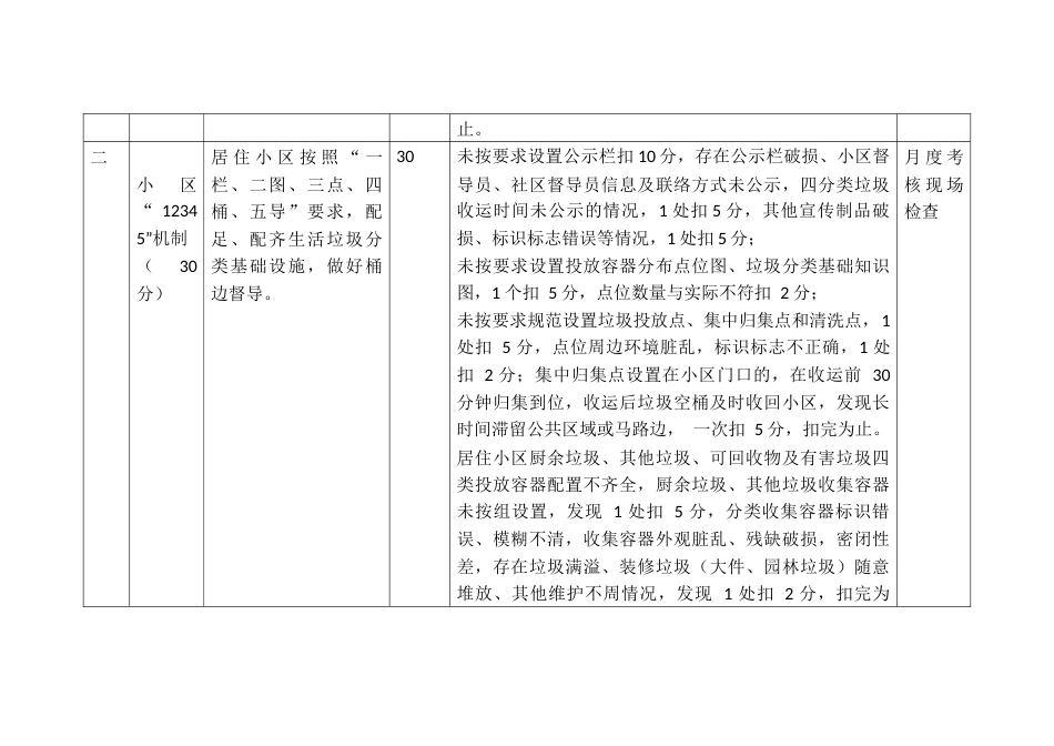 居住小区垃圾分类考核细则_第2页