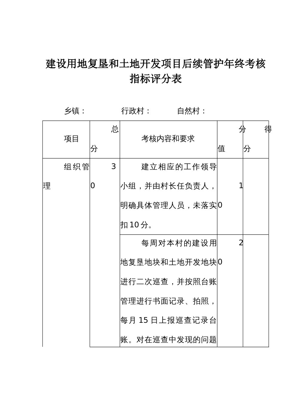 建设用地复垦和土地开发项目后续管护年终考核指标评分表_第1页