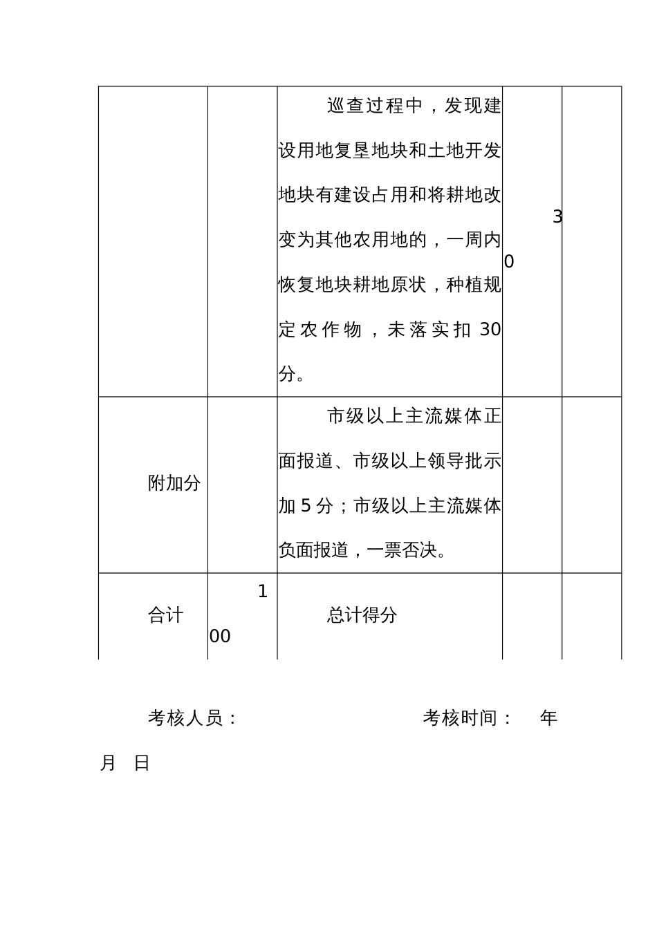 建设用地复垦和土地开发项目后续管护年终考核指标评分表_第3页