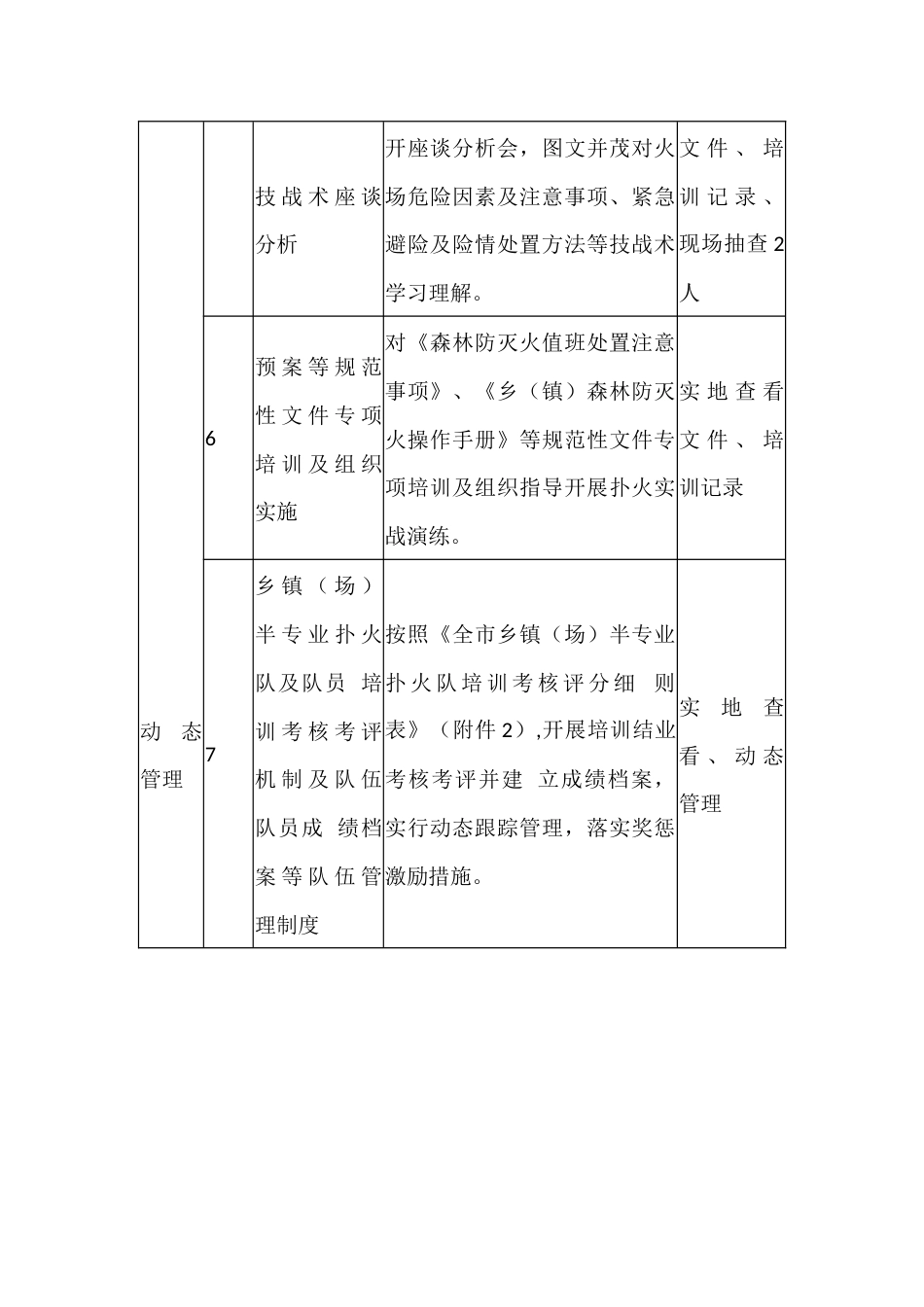 半专业扑火队培训专项行动督查表_第2页