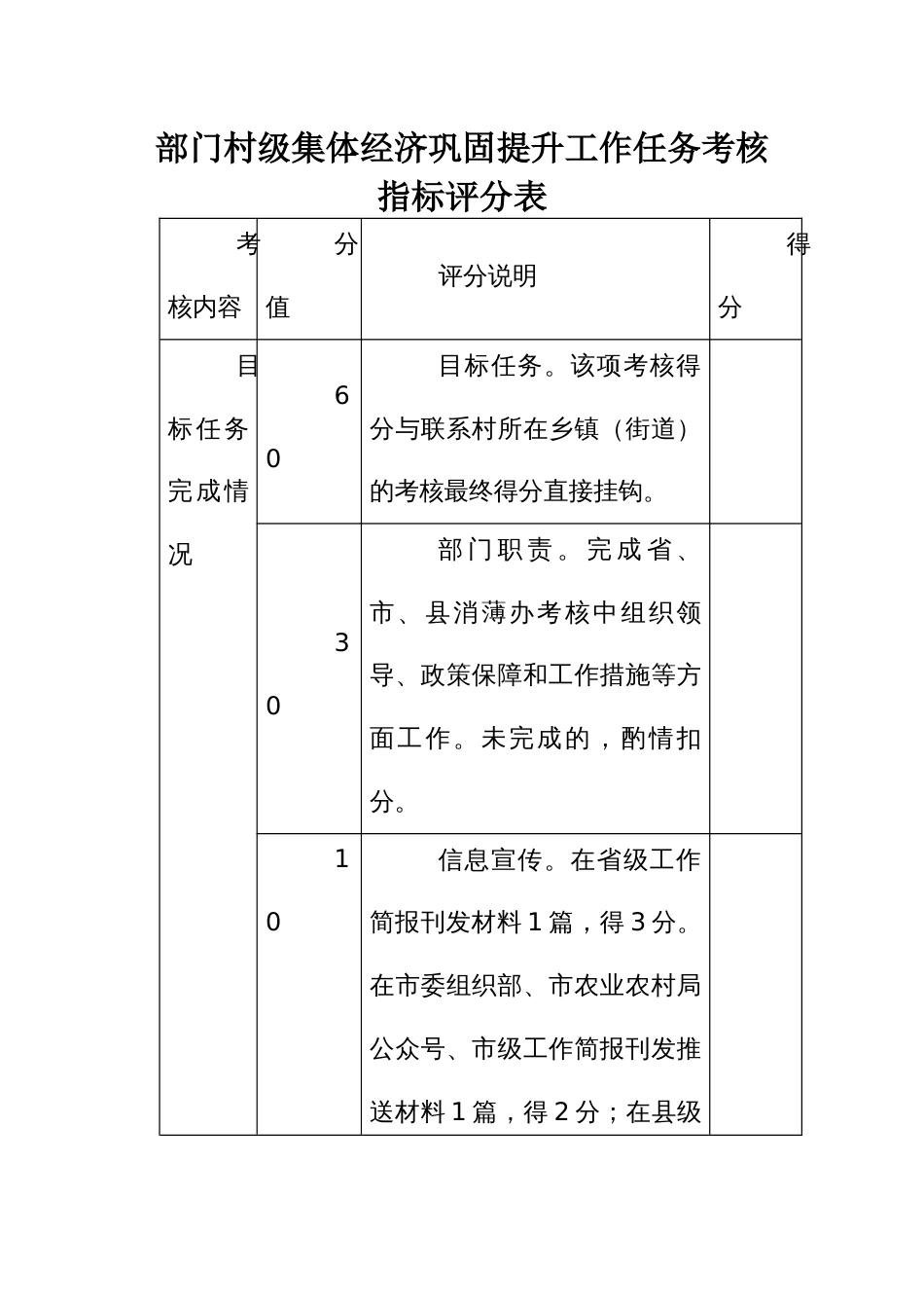 部门村级集体经济巩固提升工作任务考核指标评分表_第1页