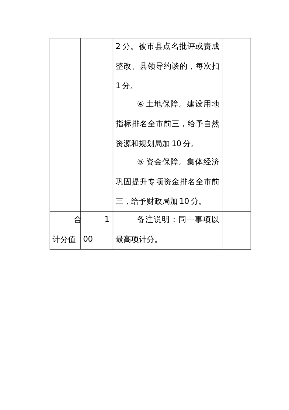 部门村级集体经济巩固提升工作任务考核指标评分表_第3页