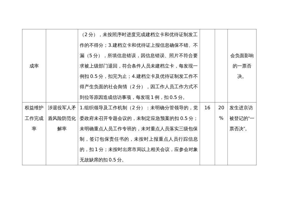 乡镇（街道）退役军人服务保障水平指标考核细则_第2页