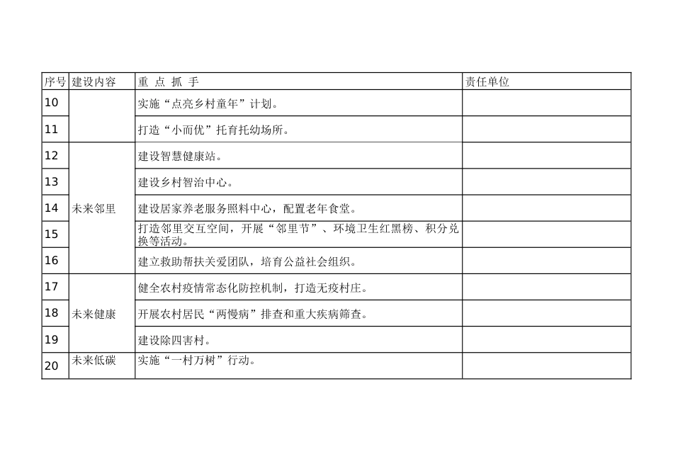 未来乡村建设重点抓手清单_第2页