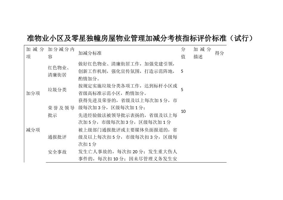 准物业小区及零星独幢房屋物业管理加减分考核指标评价标准_第1页