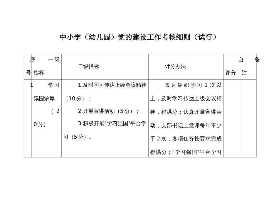 中小学（幼儿园）党的建设工作考核细则_第1页