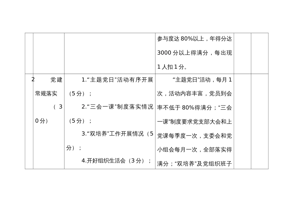 中小学（幼儿园）党的建设工作考核细则_第2页