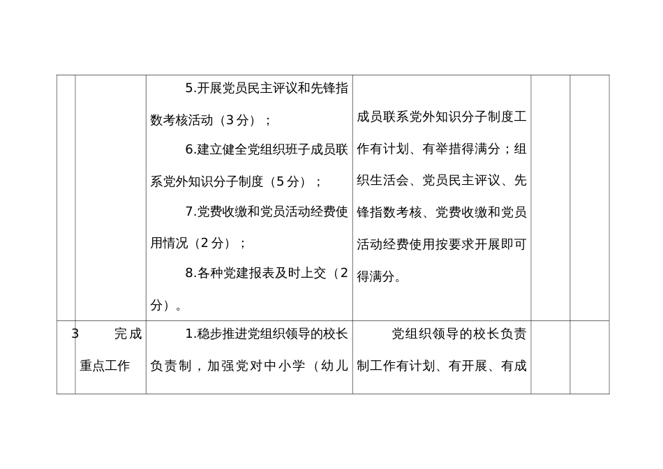 中小学（幼儿园）党的建设工作考核细则_第3页