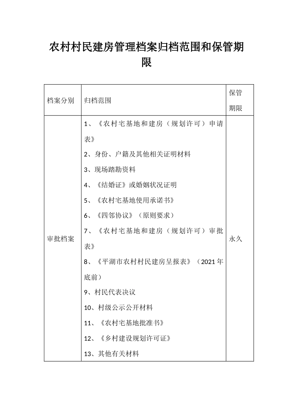 农村村民建房管理档案归档范围和保管期限_第1页