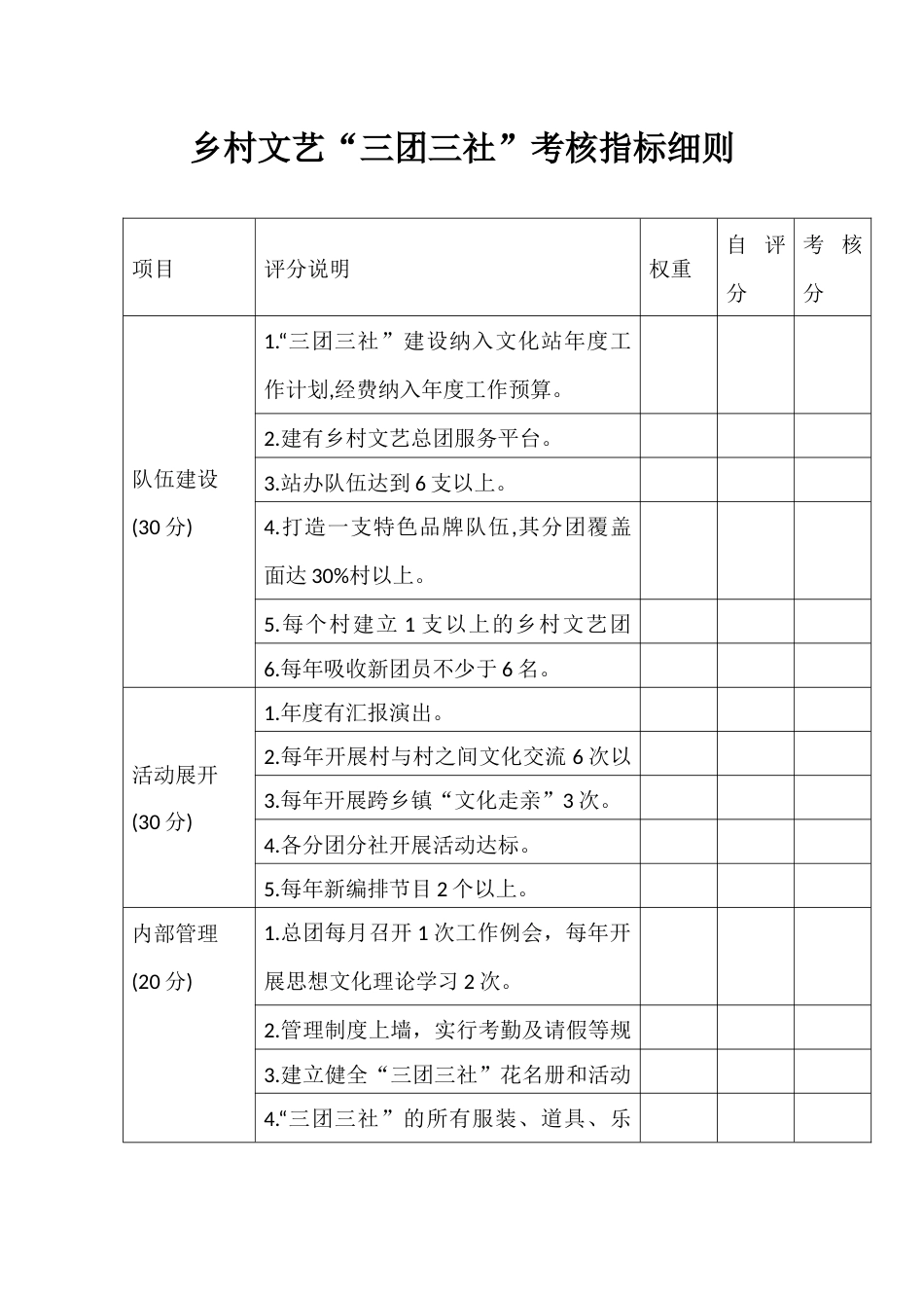 乡村文艺“三团三社”考核指标细则_第1页