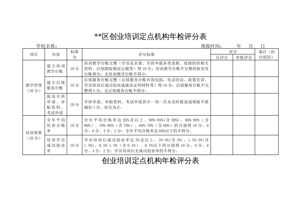 区创业培训定点机构年检评分表_第1页