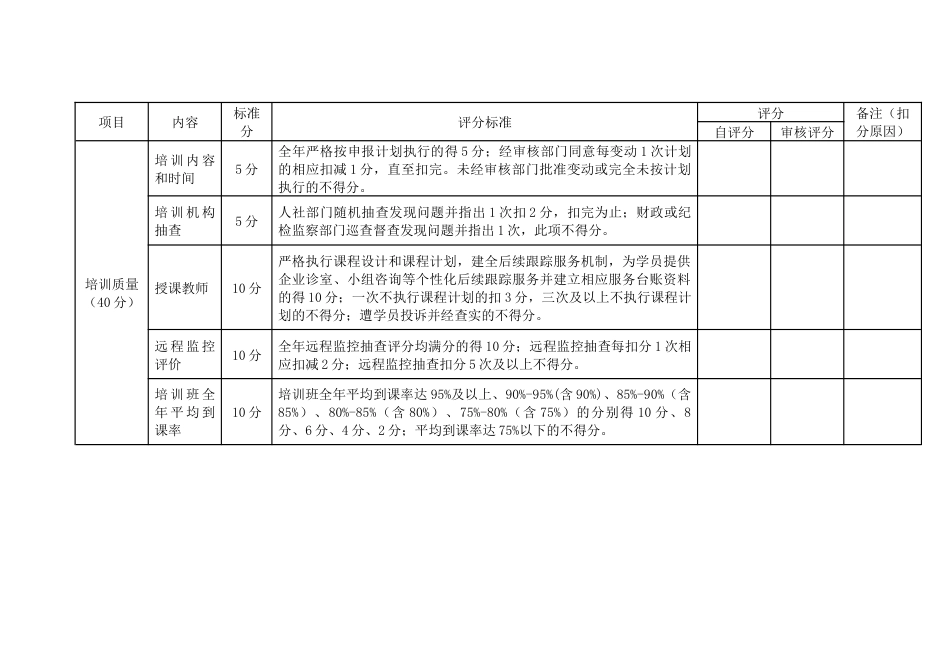 区创业培训定点机构年检评分表_第2页