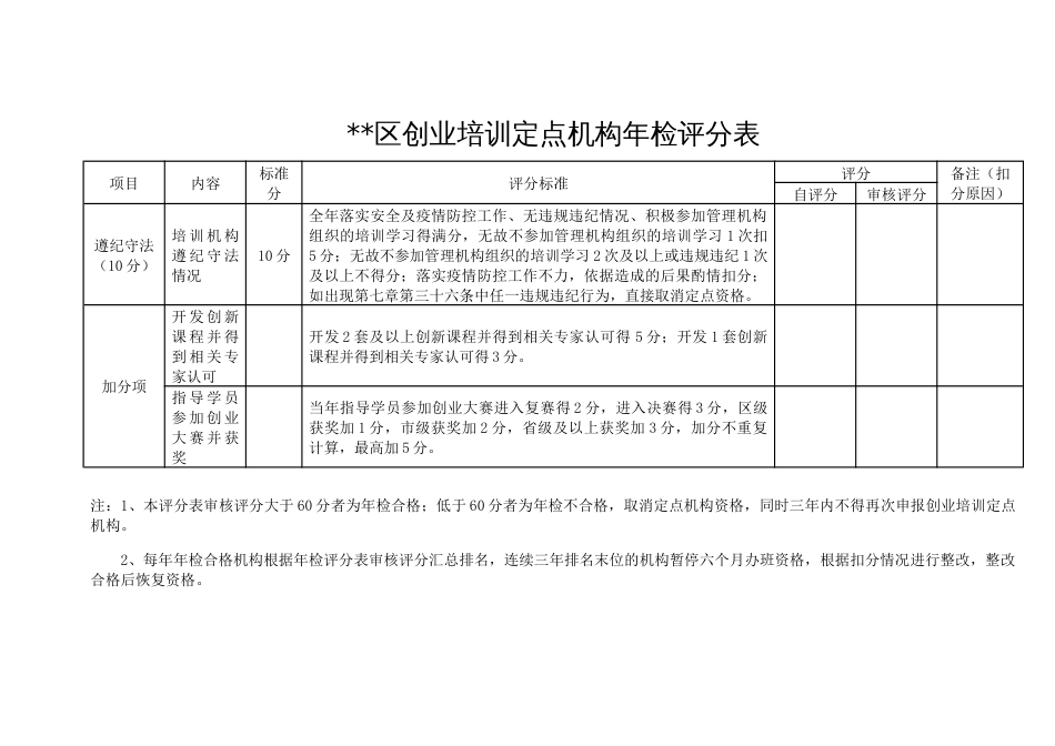 区创业培训定点机构年检评分表_第3页