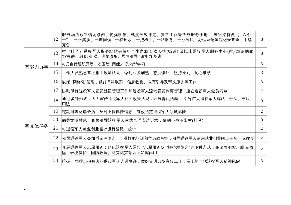 村(社区) 星级示范退役军人服务站建设标准_第2页