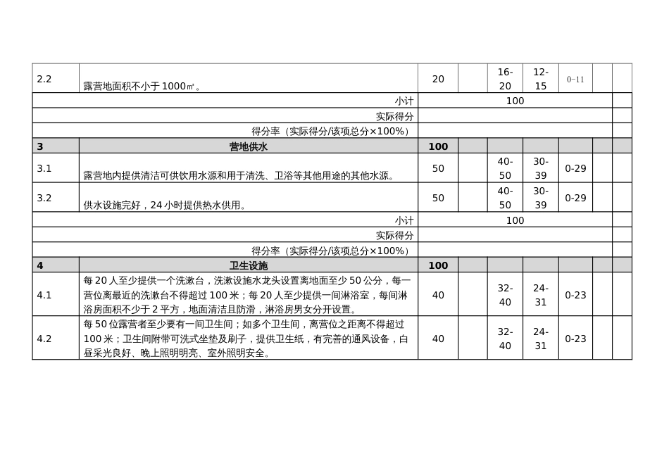 帐篷露营地建设和服务规范指标体系评分表_第3页