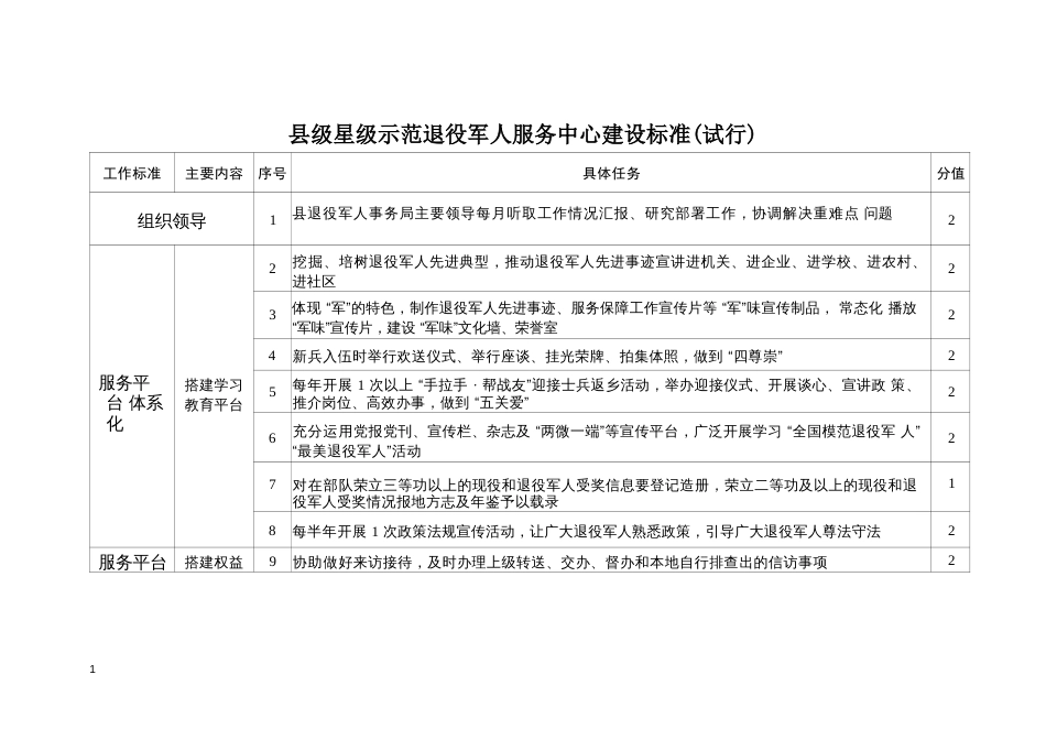 星级示范退役军人服务中心建设标准_第1页