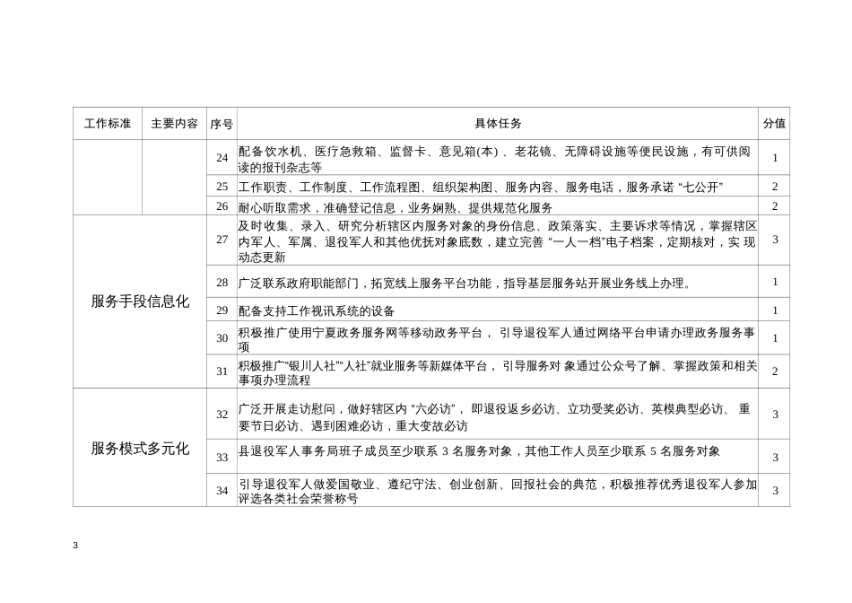 星级示范退役军人服务中心建设标准_第3页