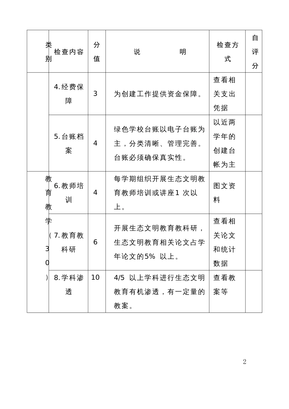 绿色学校创建标准_第2页