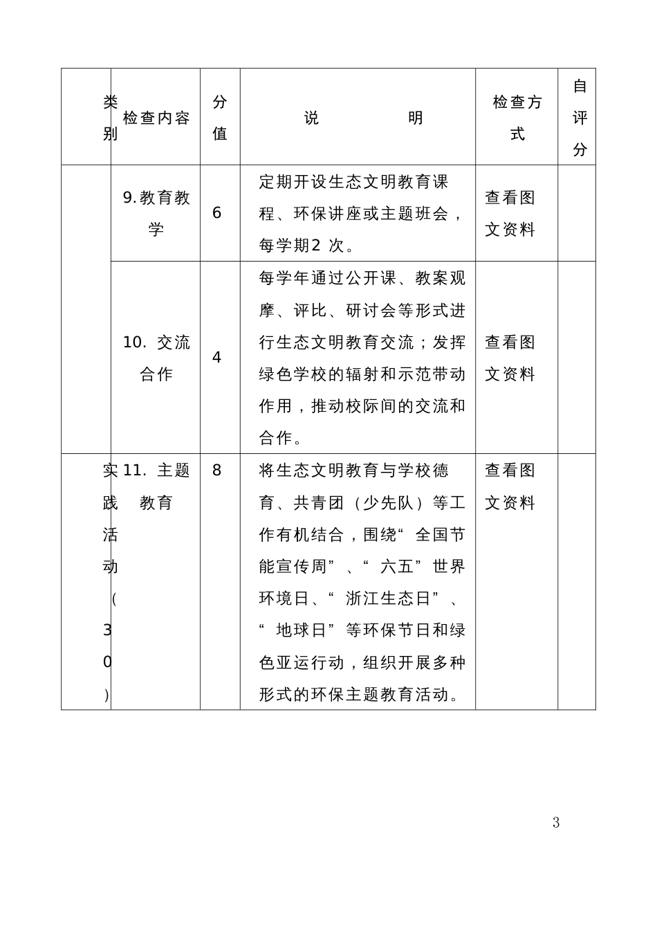 绿色学校创建标准_第3页